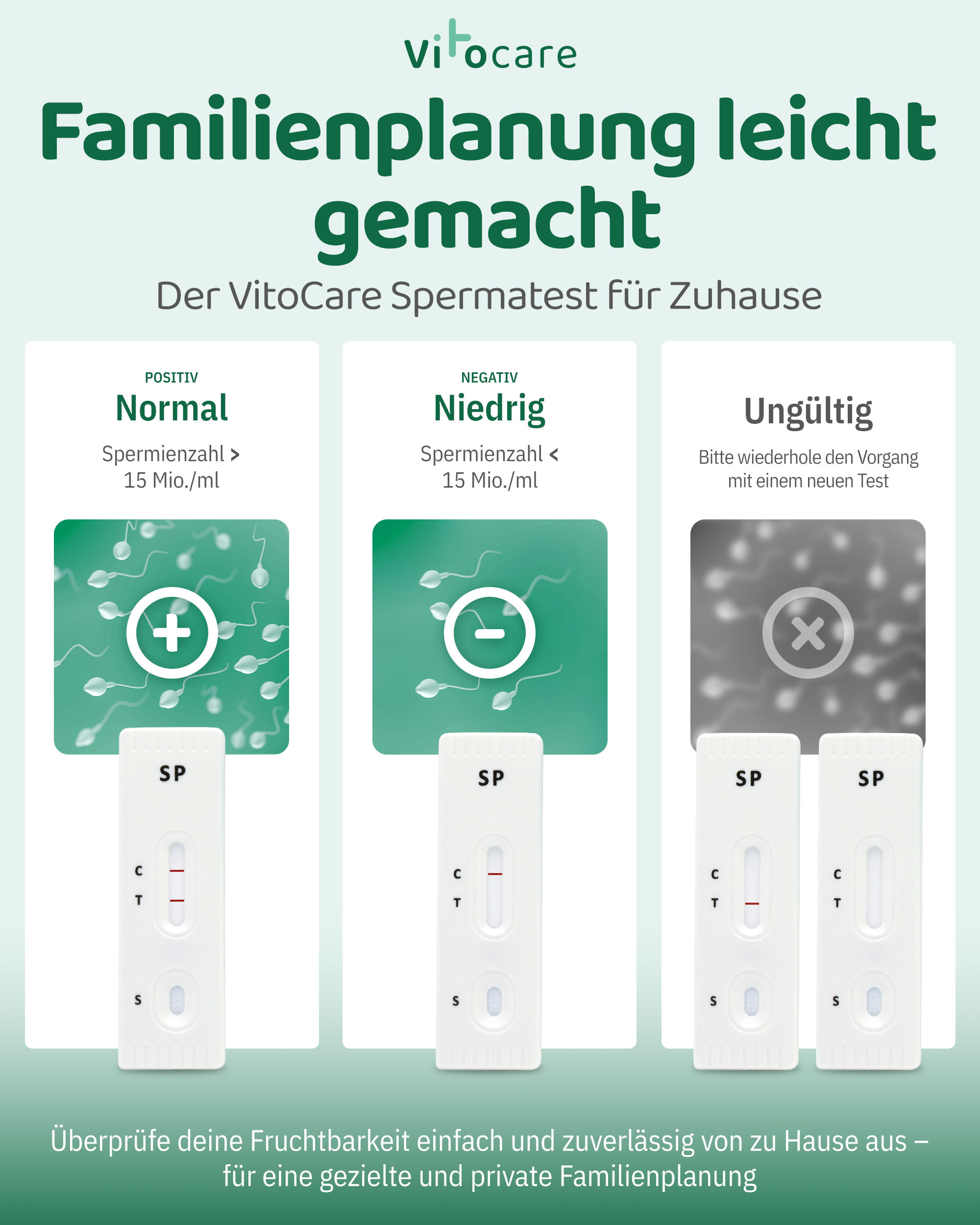 VITOCARE Fruchtbarkeitstest für Männer, Spermientest, Heimtest
